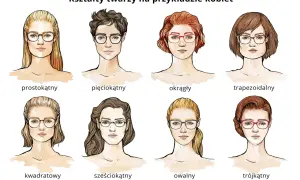 Osiem typów twarzy kobiet w okularach: prostokątny, pięciokątny, okrągły, trapezoidalny, kwadratowy, sześciokątny, owalny, trójkątny.