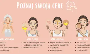 Jak rozpoznać swój typ cery i uniknąć błędów w pielęgnacji