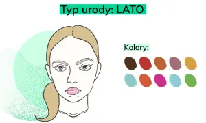 Jaki masz typ urody? Poznaj swój typ i wybierz idealne kolory