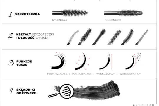 Wybierając jaki tusz do rzęs, zwróć uwagę na szczoteczkę (nylonową, silikonową), jej kształt i długość włosia, funkcje (podkręcanie, pogrubianie, wydłużanie, wodoodporność) oraz składniki odżywcze.