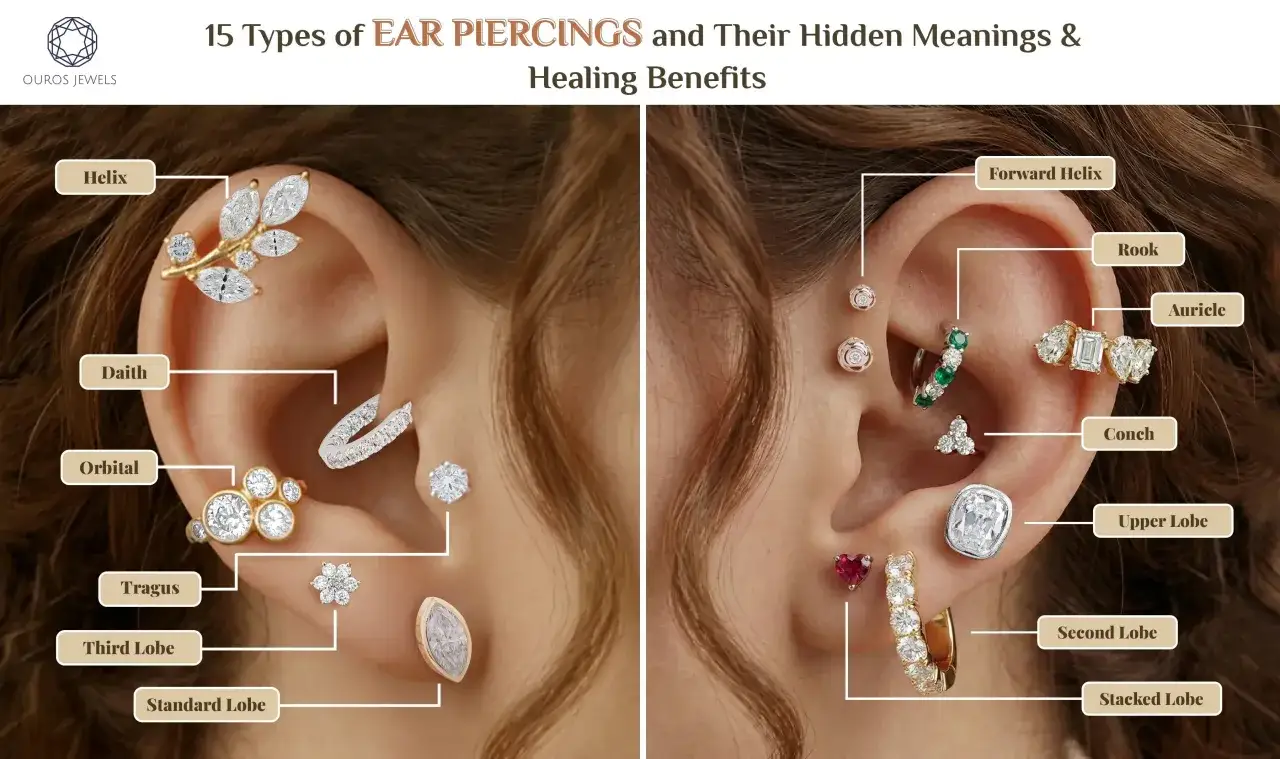 Kolczyki w uchu nazwy: Helix, Daith, Orbital, Tragus, Third Lobe, Standard Lobe, Forward Helix, Rook, Auricle, Conch, Upper Lobe, Second Lobe, Stacked Lobe.