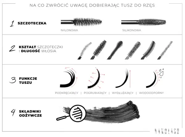 Wybierając jaki tusz do rzęs, zwróć uwagę na szczoteczkę (nylonową, silikonową), jej kształt i długość włosia, funkcje (podkręcanie, pogrubianie, wydłużanie, wodoodporność) oraz składniki odżywcze.