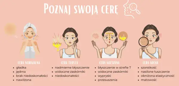 Jak rozpoznać swój typ cery i uniknąć błędów w pielęgnacji